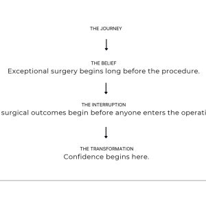 Surgery Ventures Brand Messaging Platform