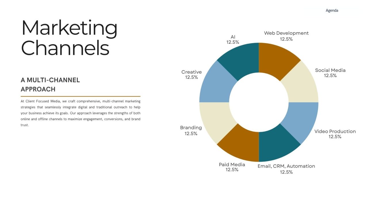 First coast collective marketing strategy