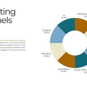 First coast collective marketing strategy