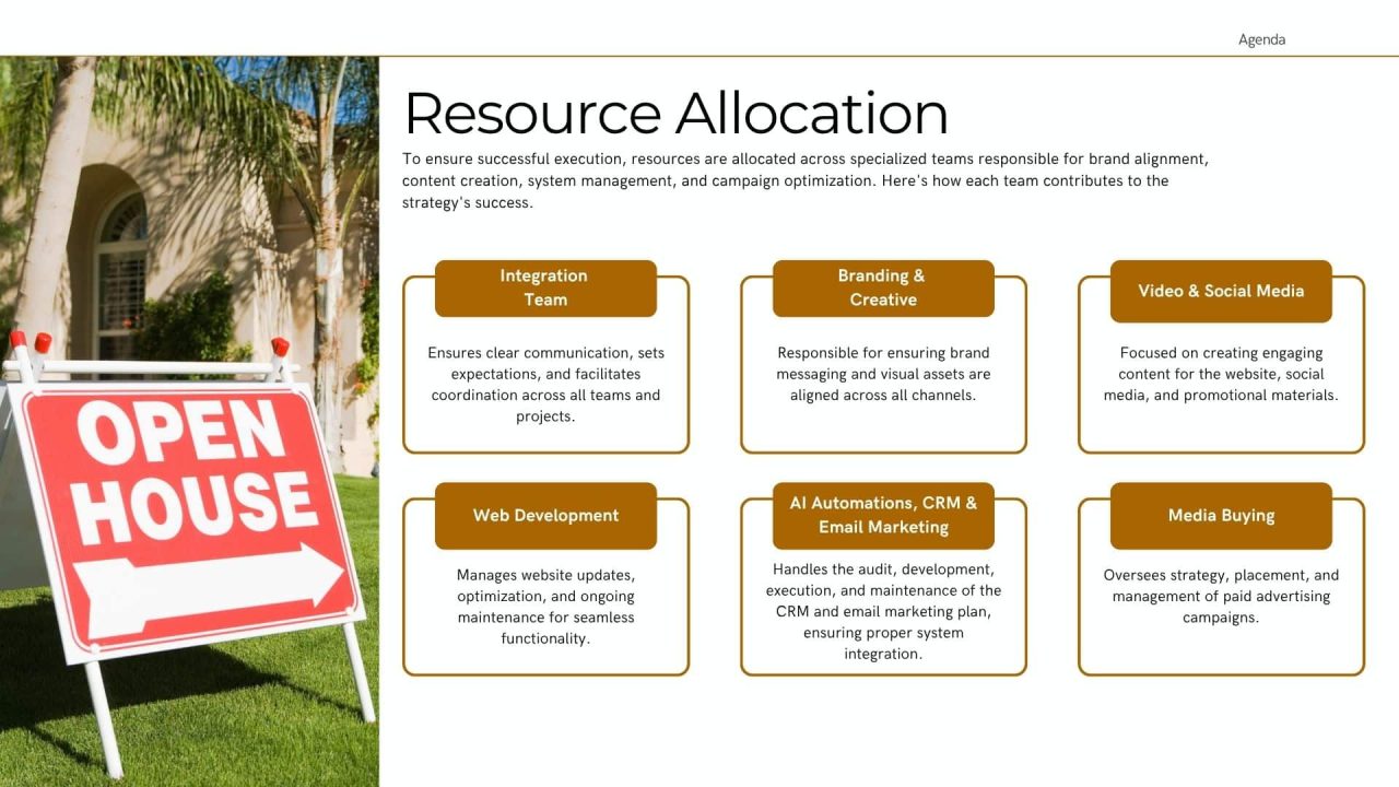 First coast collective marketing strategy