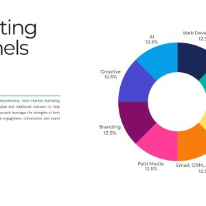 Jacksonville party company marketing strategy