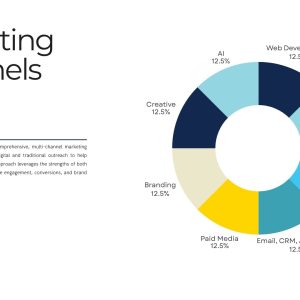 King of the beach marketing strategy