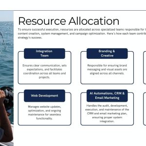 King of the beach marketing strategy